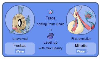 How do you evolve Milotic in Gen III.